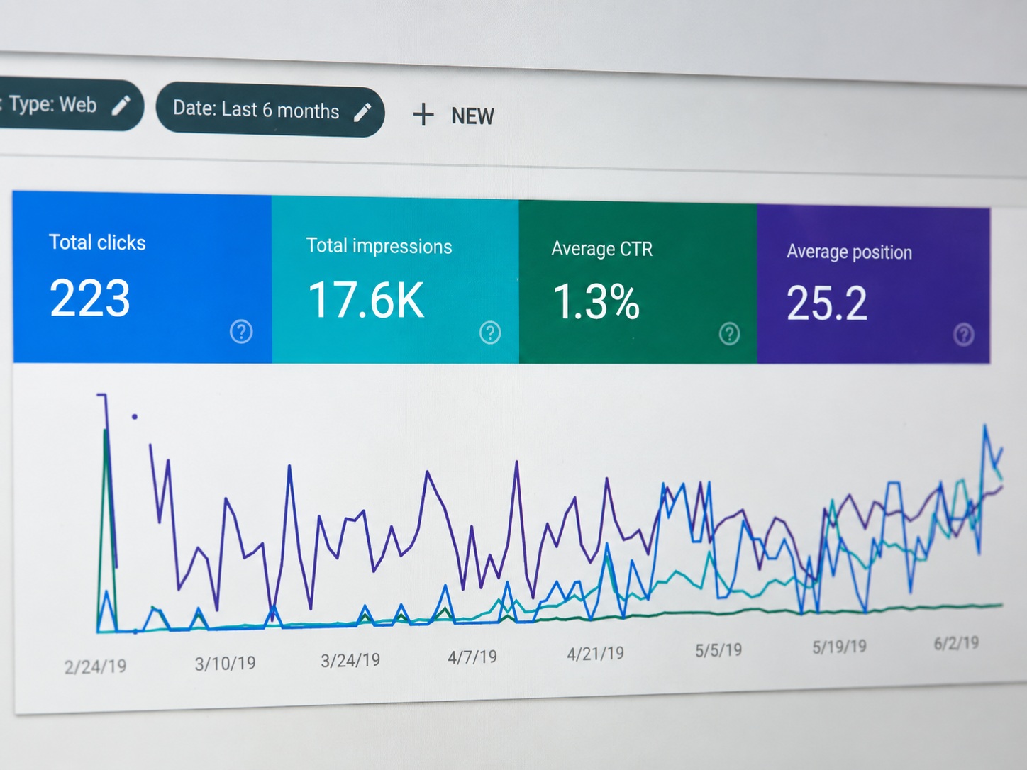 Search performance dashboard showing clicks, impressions and ranking trends